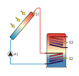 Basic-1Kollektor_1Speicher.jpg