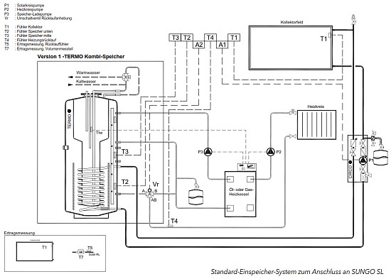 Systemregler SunGo SL für Warmwasserbereitung und Secusol ...